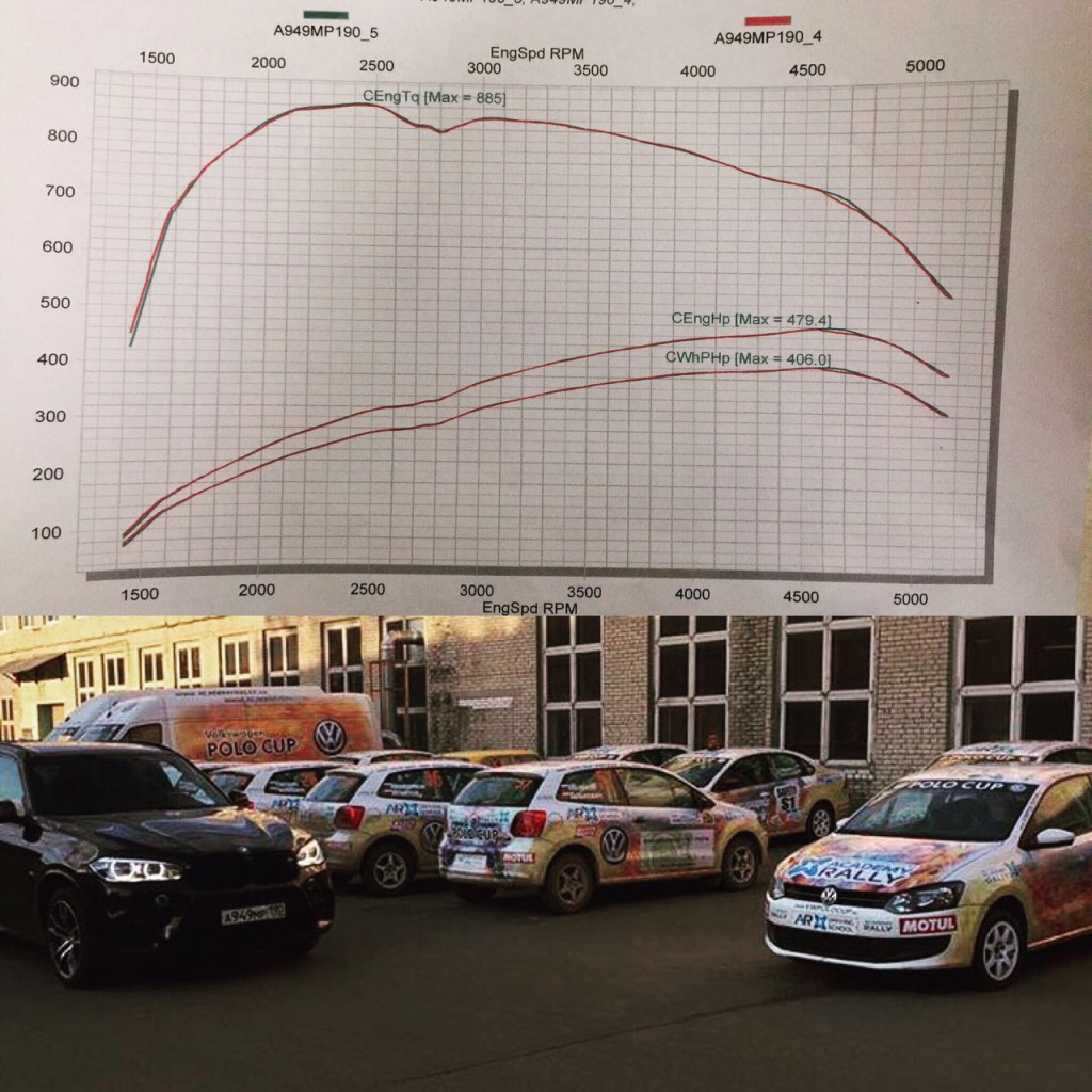 m50d dyno